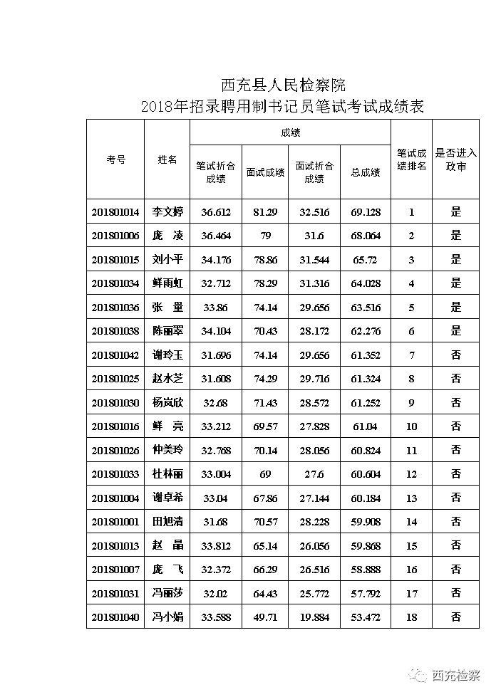 直击简析 第18页