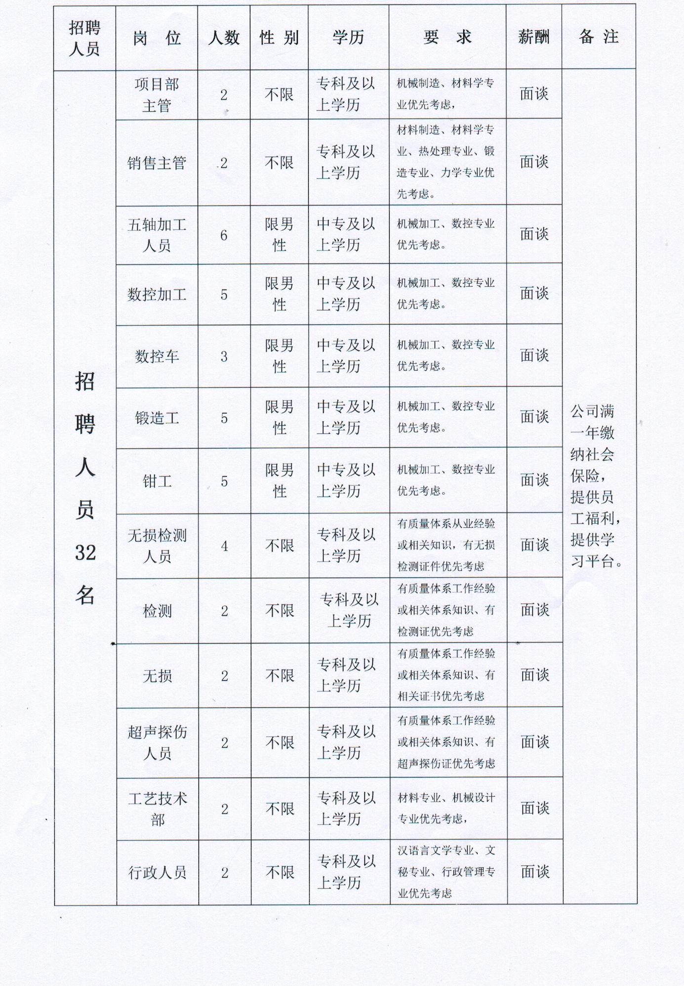 珠海市残疾人最新招：珠海残疾人招聘信息发布