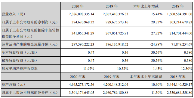 美亚柏科今天最新消息-美亚柏科今日速递