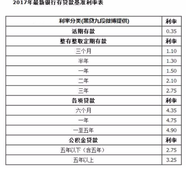 邮政最新利率,邮储利率新动向