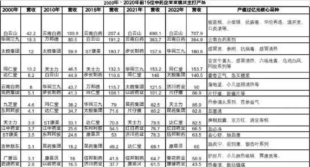 药材最新价格,药市实时行情