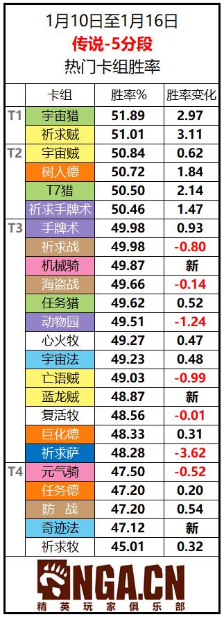 炉石传说vs周报最新，炉石传说周报对决