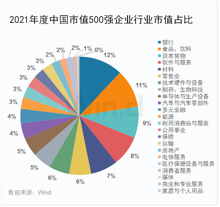 中国最新市值【中国市值新锐榜】