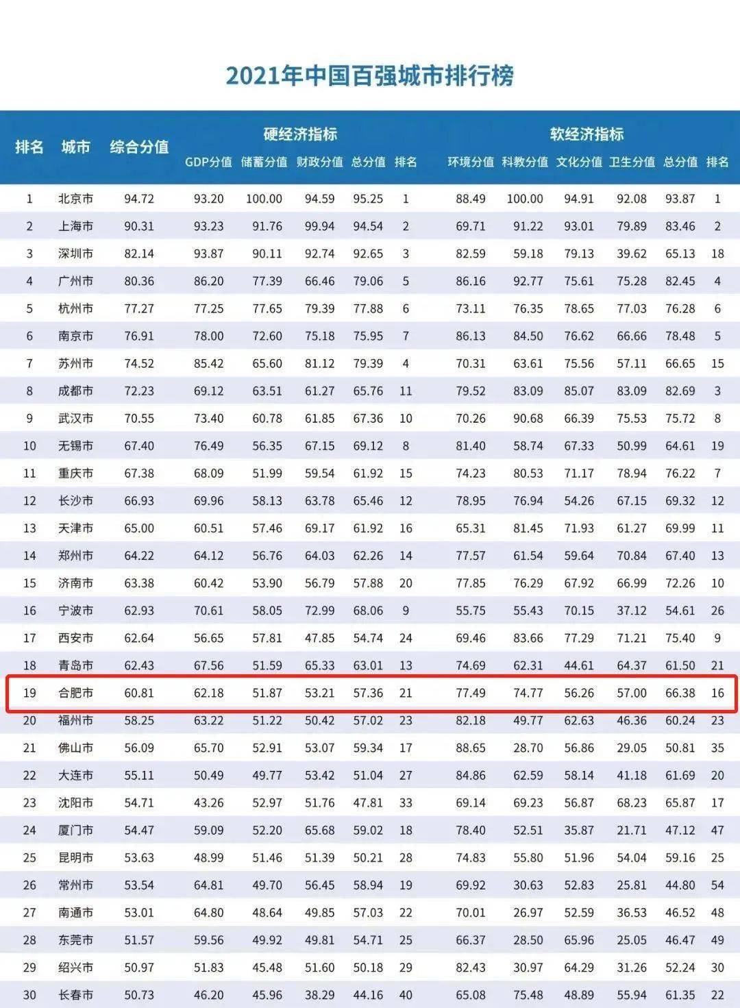 合肥卫浴安装最新招聘，合肥卫浴安装职位热招中