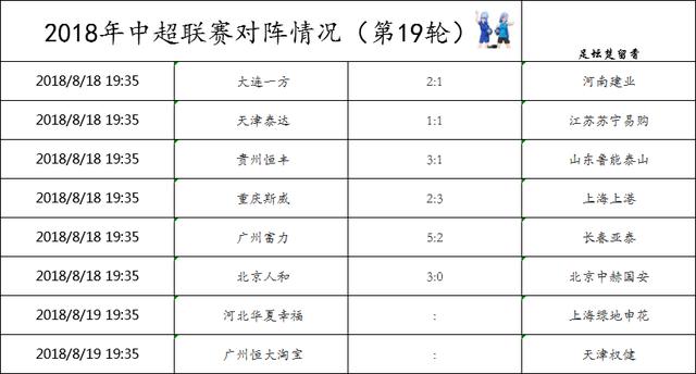 最新中超联赛积分榜，中超联赛最新积分排行揭晓