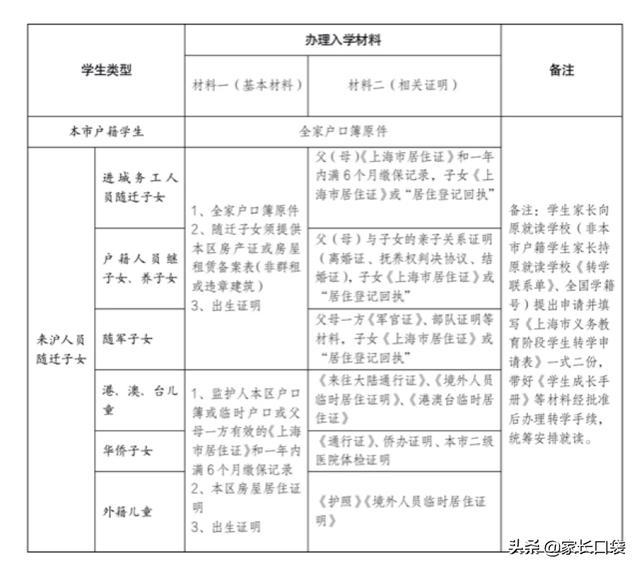 青岛小学转学最新规定，青岛小学转学政策解读