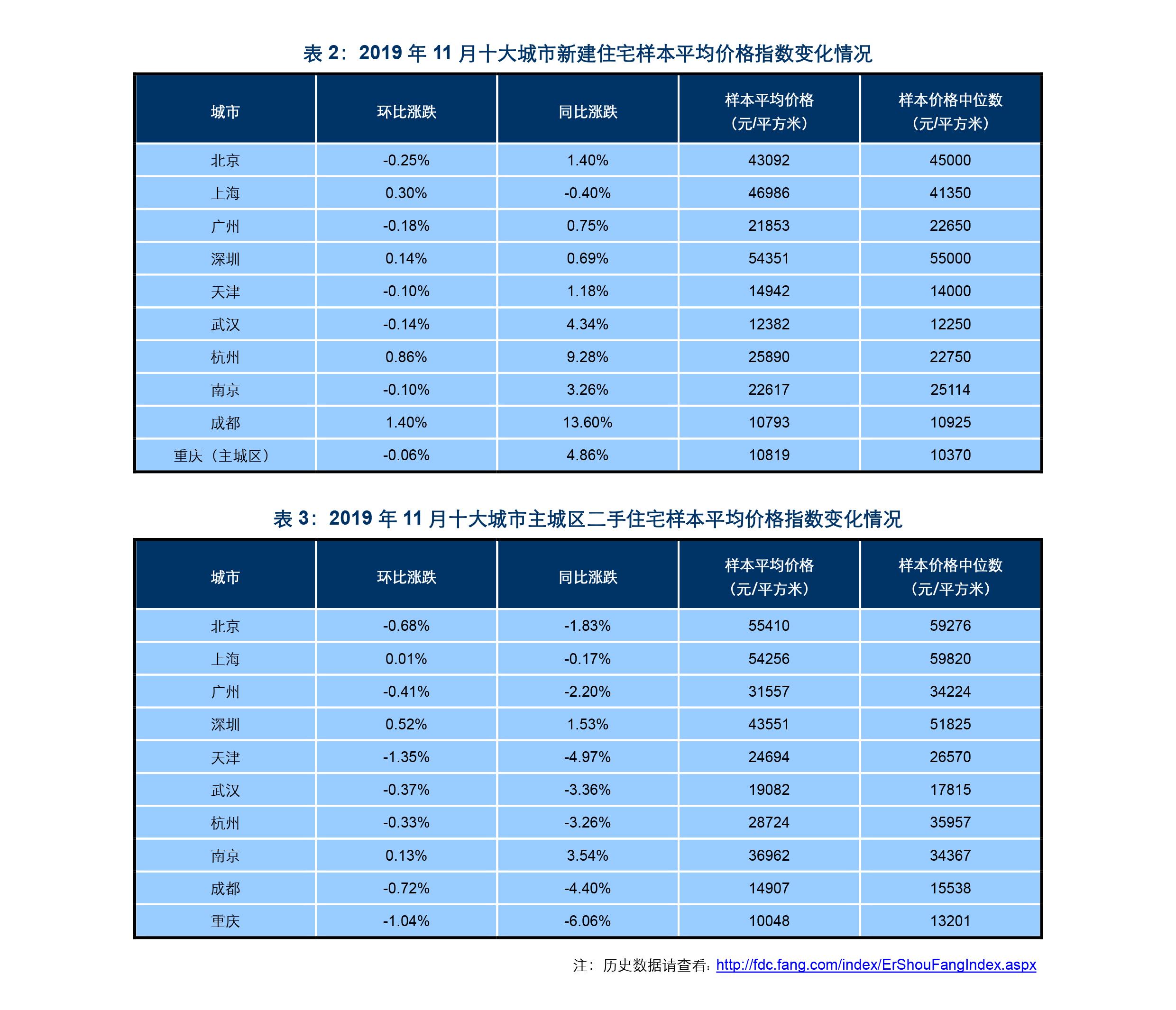 吉林房价走势最新消息-吉林楼市动态速递