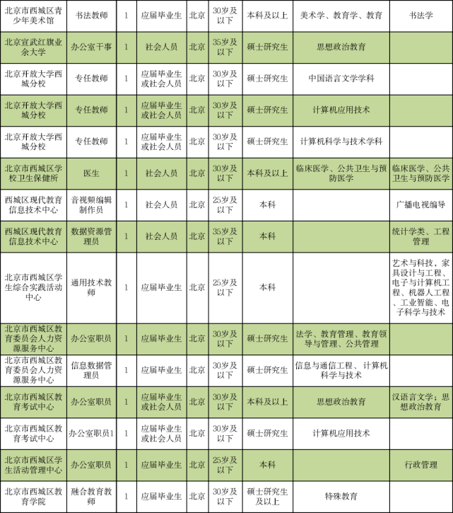 江阴翰宇博德职位招募中