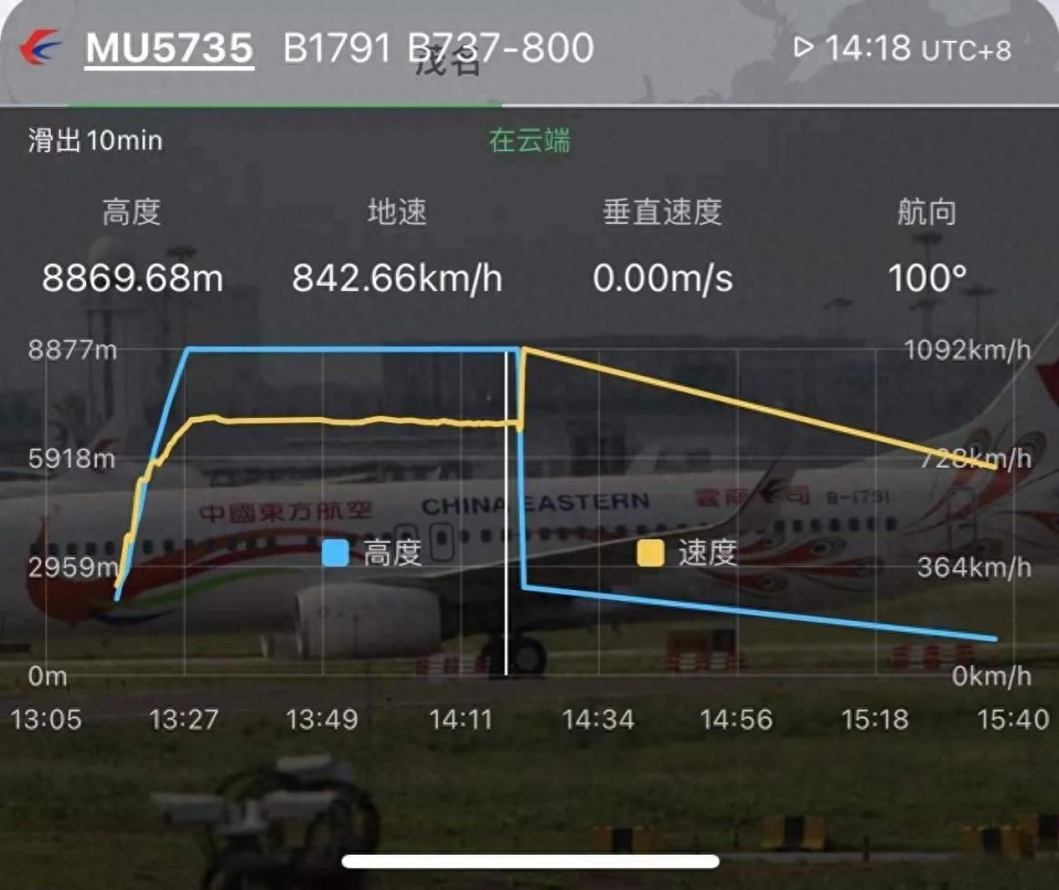 MU5283航班最新动态