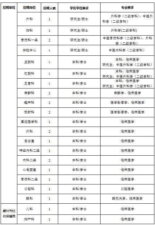 “嵊州招聘信息：最新兼职职位汇总”