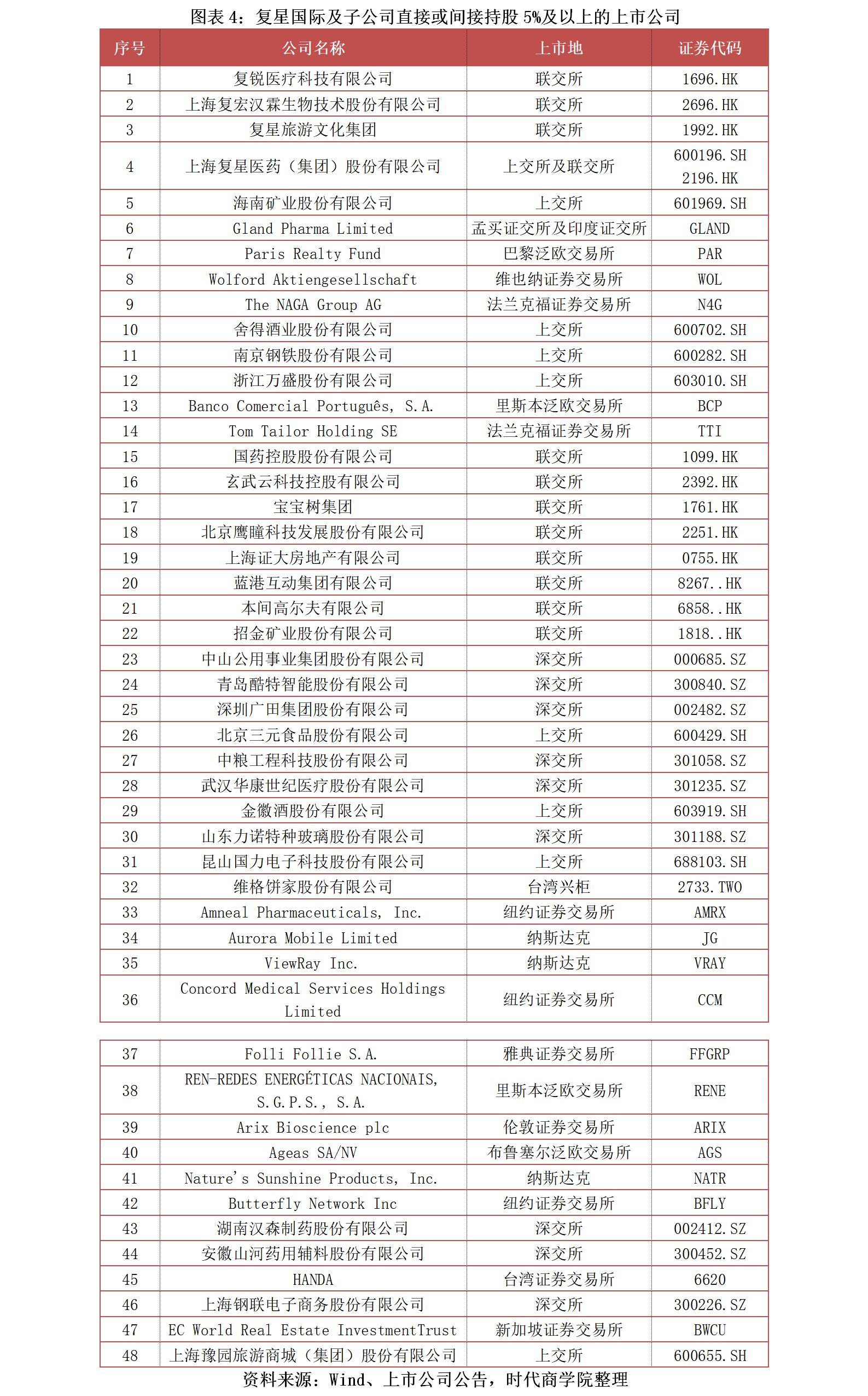 近期上市公司深度剖析报告