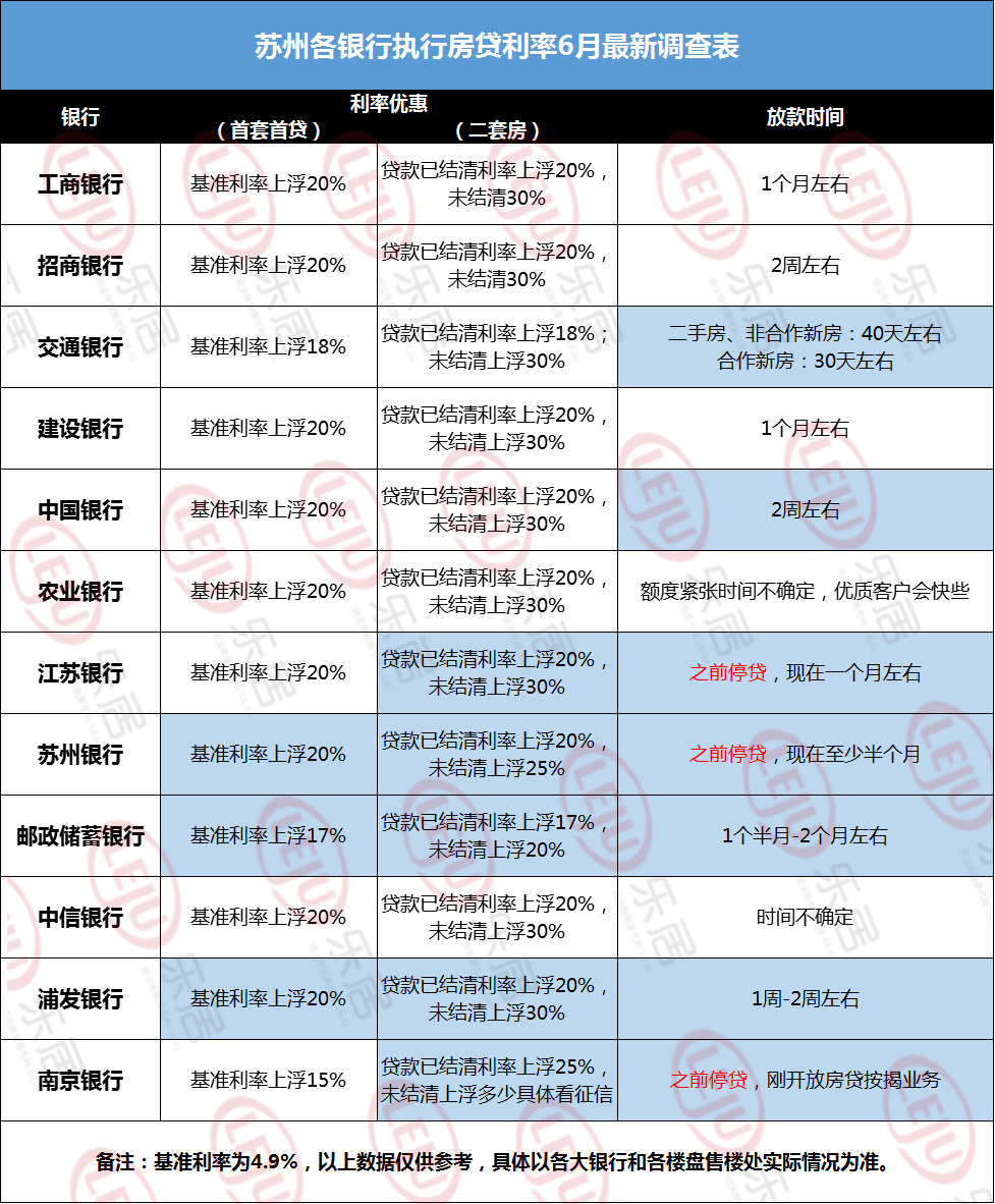 “当前房贷利率最新查询”