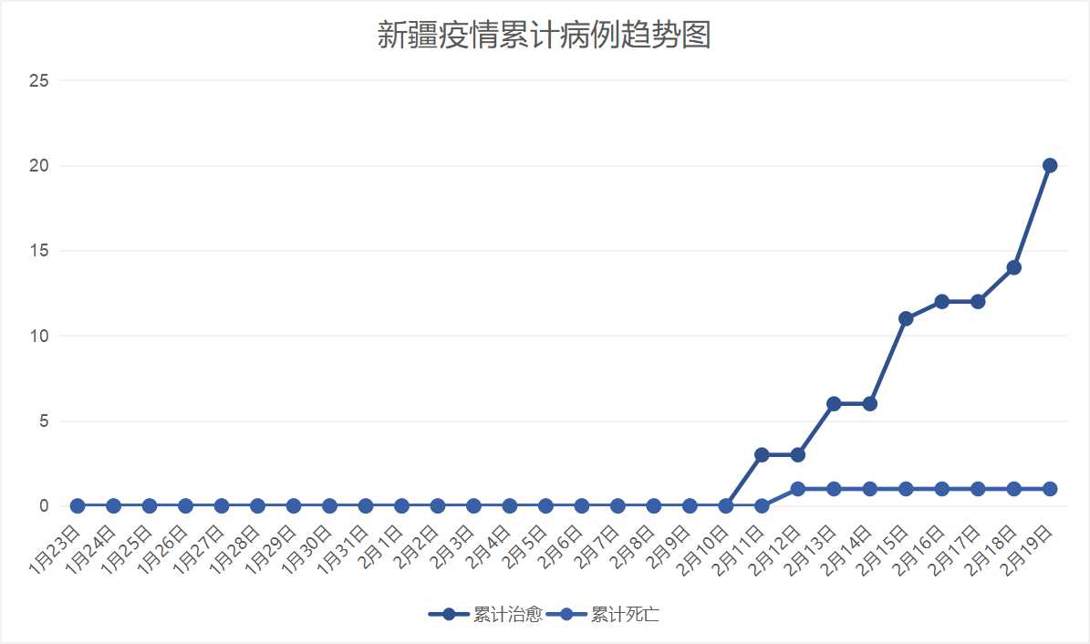 新疆最新新冠病毒感染情况速报