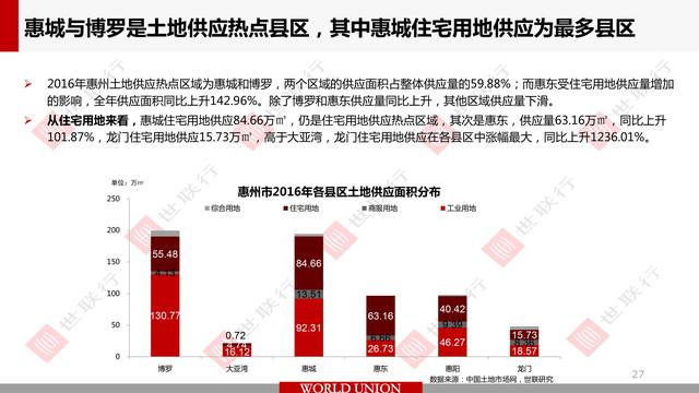 2017周口房产市场焕新篇章，房价展望美好新里程