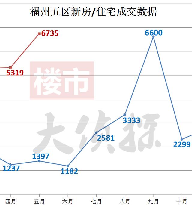 福建浦城房产市场喜报频传，房价稳步上涨，美好未来尽在眼前