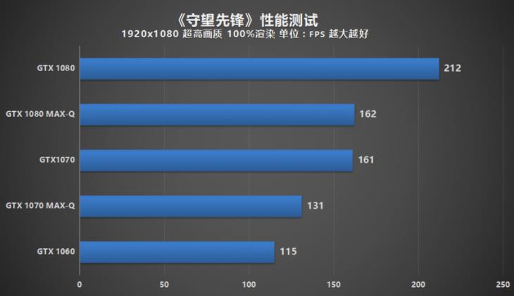 创新力MAX的跑分评测平台