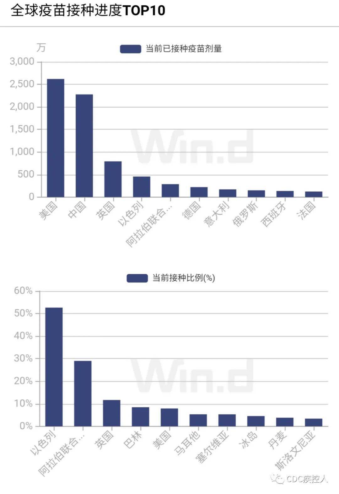 战胜病毒，健康同行——最新病例数据同步更新