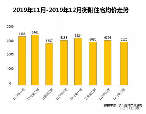 衡阳二手房市场迎来新机遇，精彩资讯抢先看