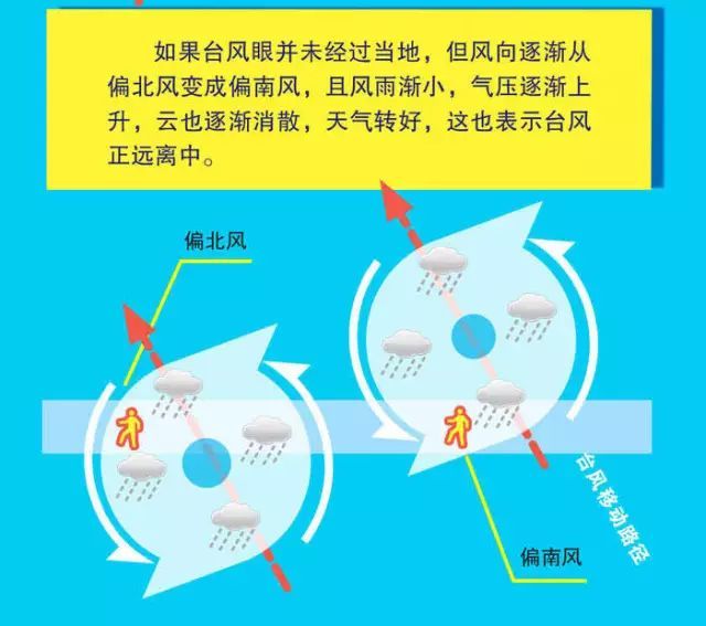 海南喜迎16号台风安全路径指引