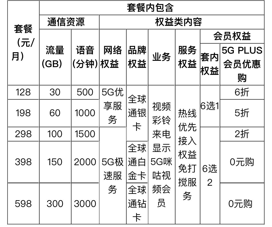 中国移动全新套餐发布