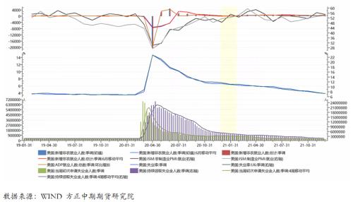 最新非农数据解读