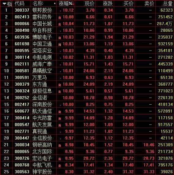 神州信息股价实时动态