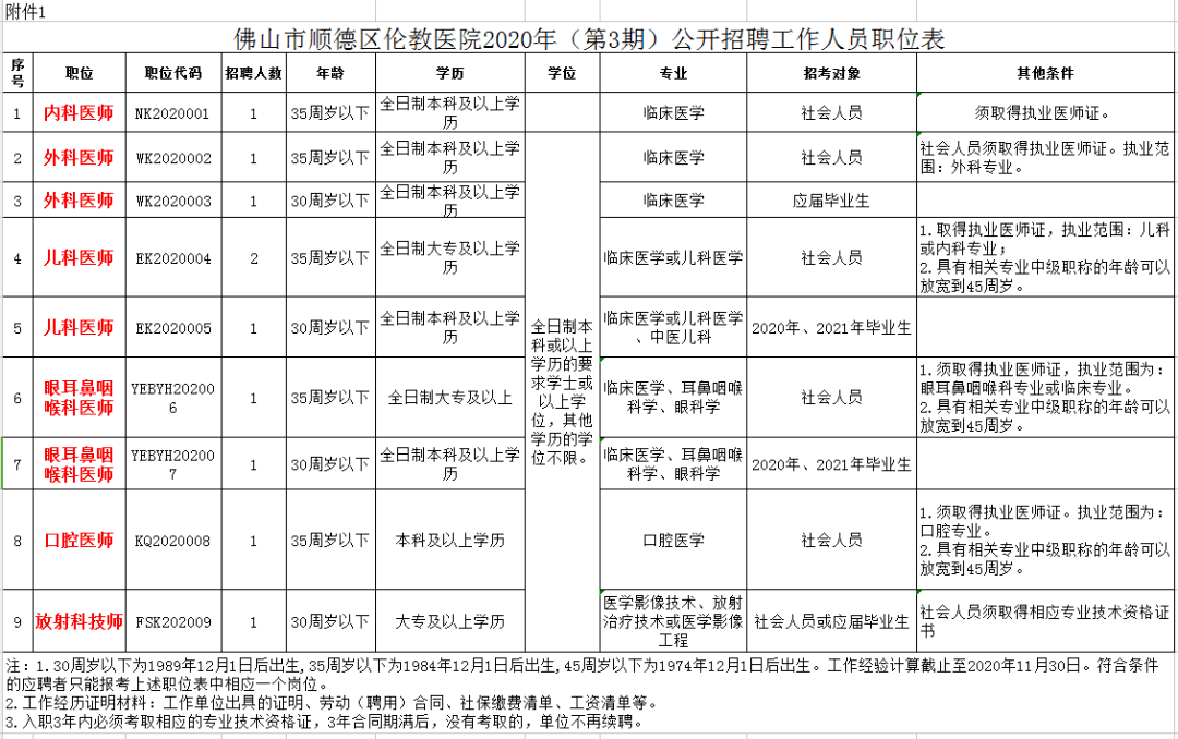 伦教顺德最新职位招揽