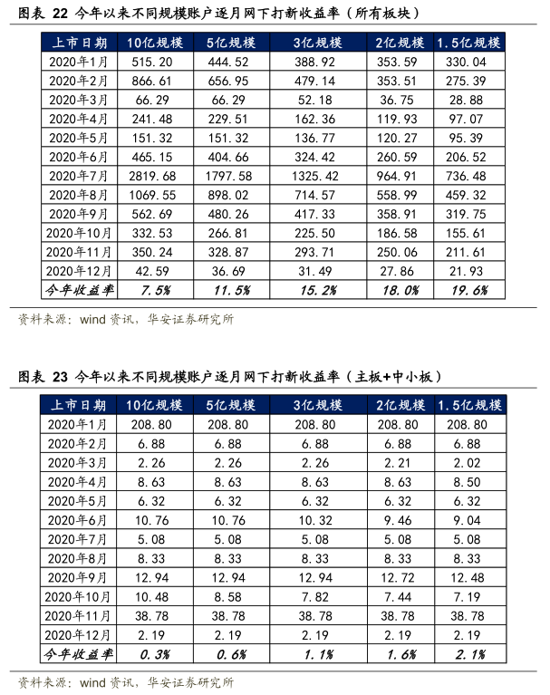 新股暂停发行最新动态