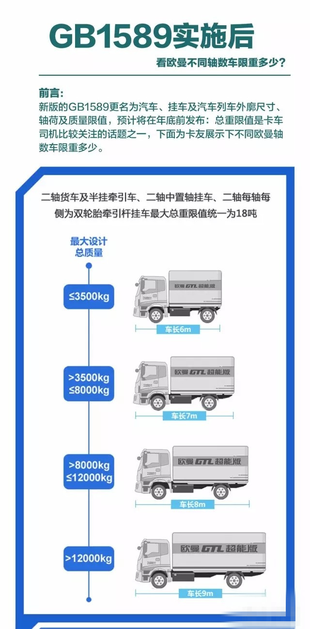 新型货车装载规范解读