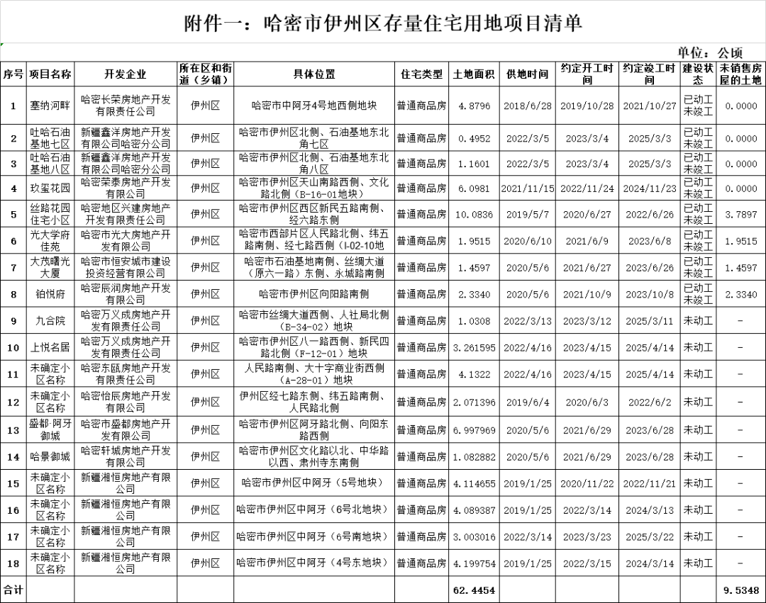 伊犁地区最新房地产市场行情速览