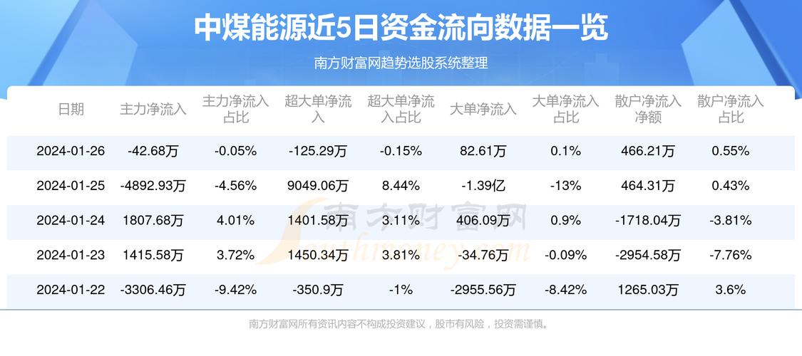 中煤能源最新资讯揭晓