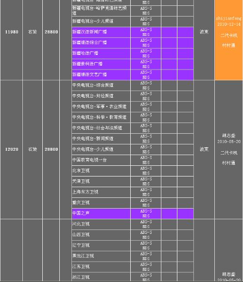 揭秘中星9号卫星全新技术参数大揭秘