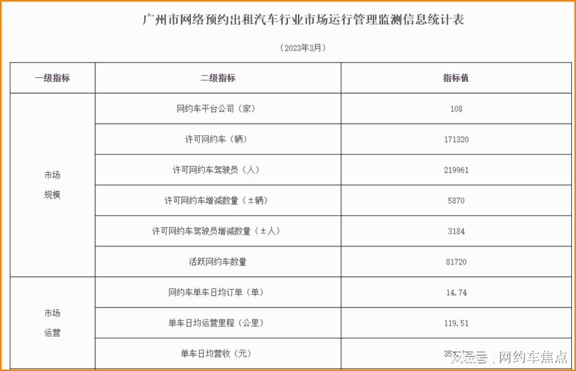 广州网约车新规动态资讯速览