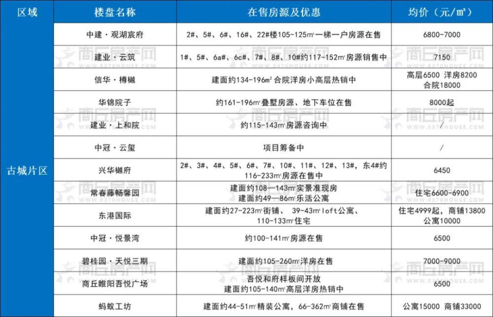 商丘楼市动态：最新房价资讯全解析