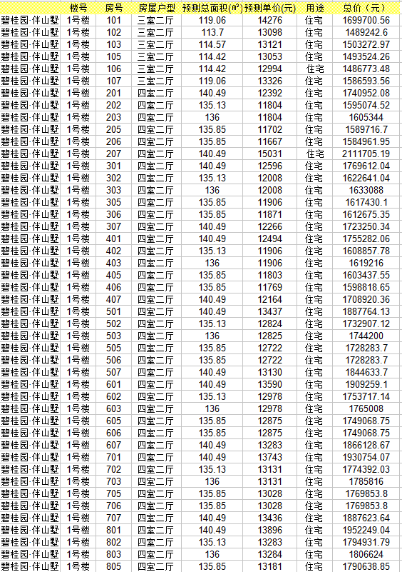 中庙碧桂园近期市场房价动态解析