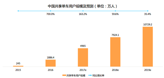 探索前沿：揭秘当下最热门的共享单车新趋势