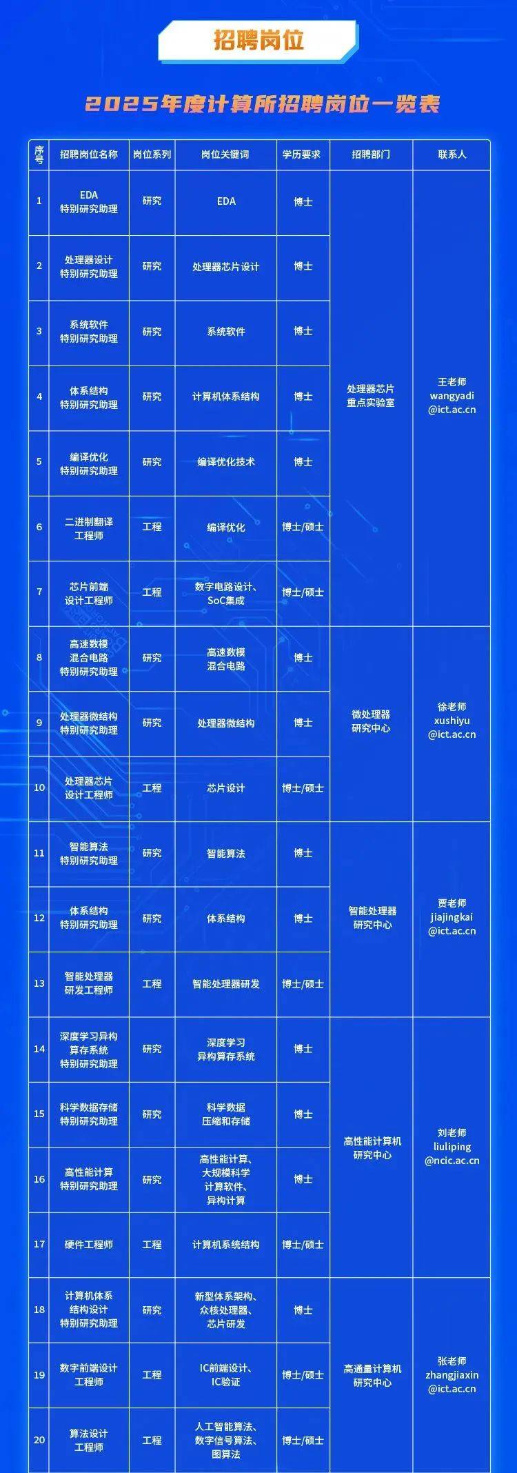 【2025年度】材料科学领域全新职位招募资讯汇总