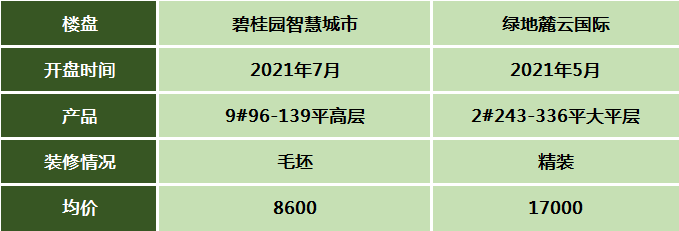 春城智慧园区最新房产价格大盘点