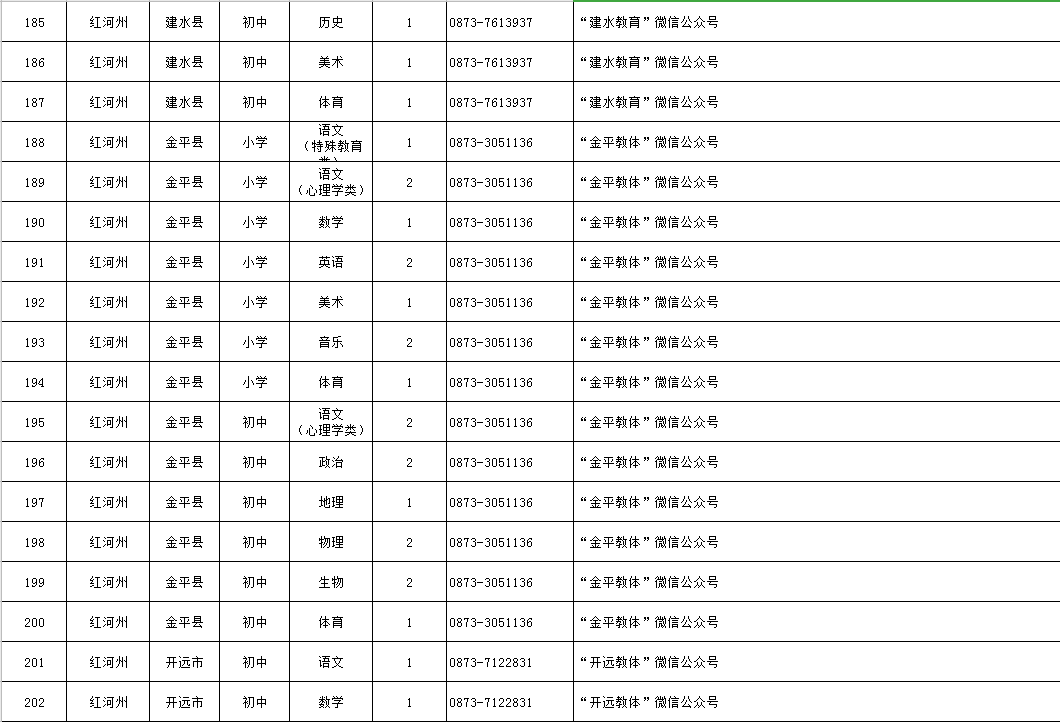 2025年度招聘盛宴：全新职位等你来挑战！