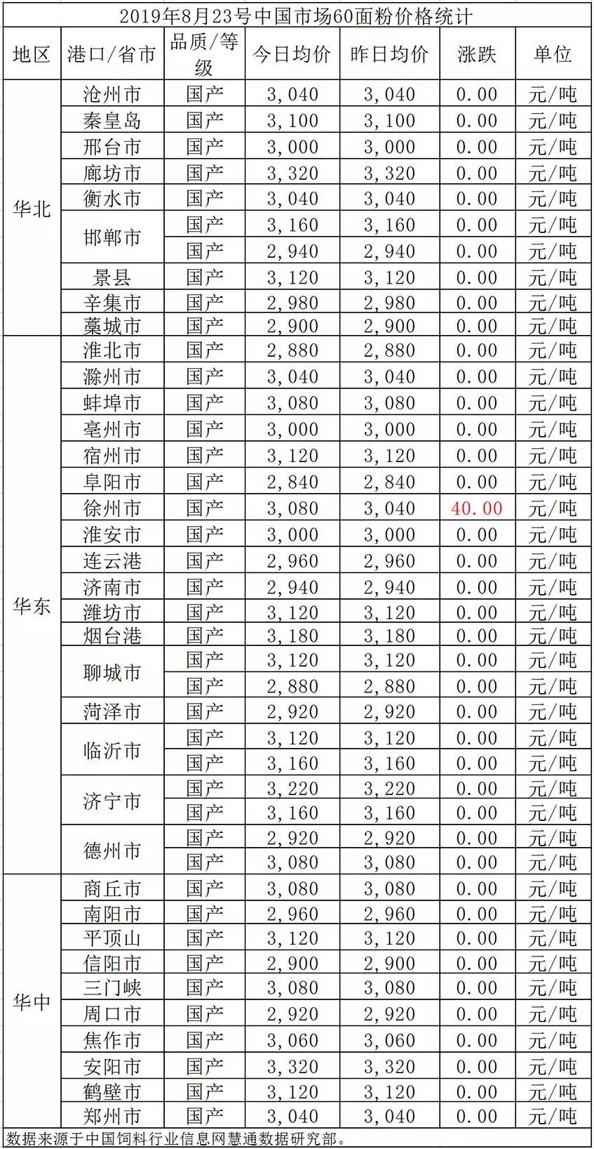 今日全国麸皮市场行情一览，实时价格动态速递