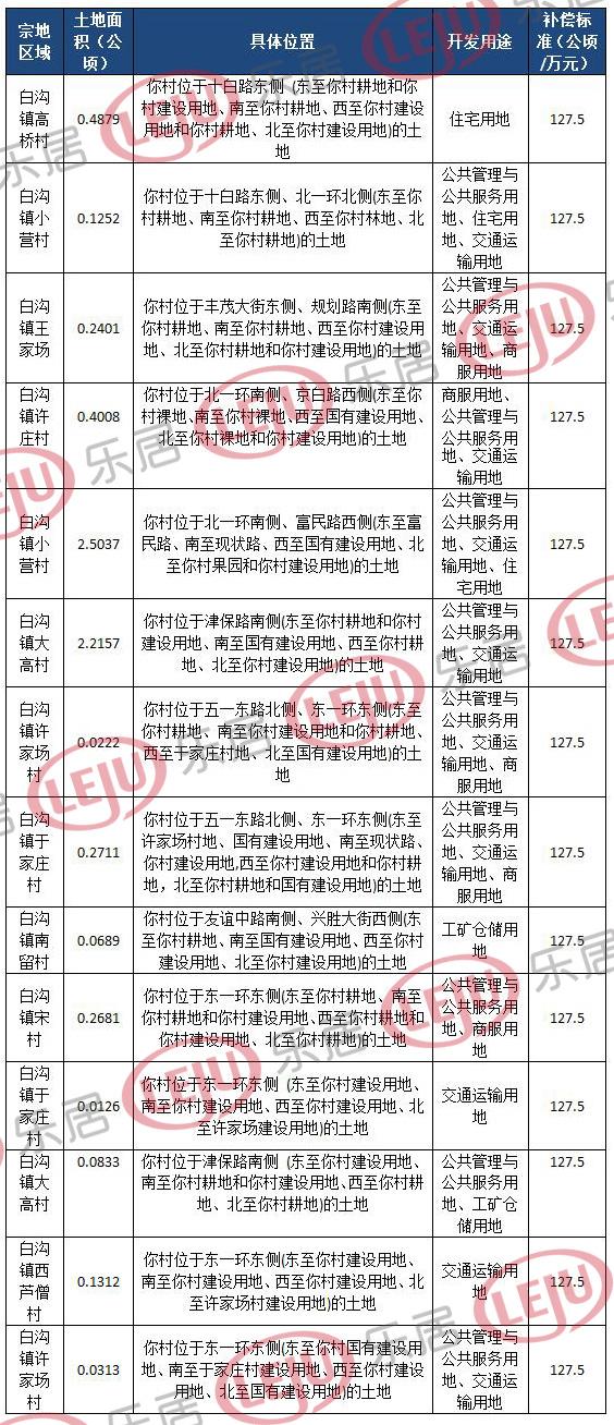 白沟新城全景地图大揭秘：最新动态版图一览