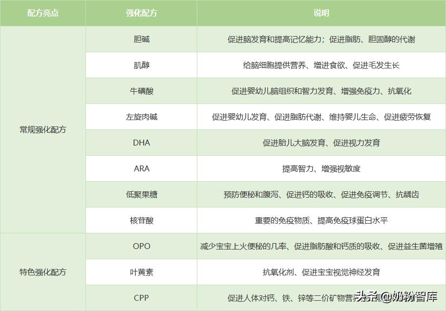 飞鹤星飞帆品牌近期动态解析：最新事件聚焦