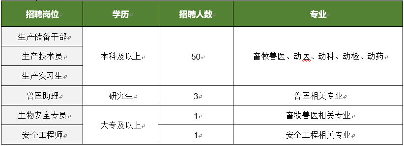 滨州瑞东农牧最新招聘岗位大放送