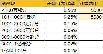 2025年度最新房产继承公证费用一览